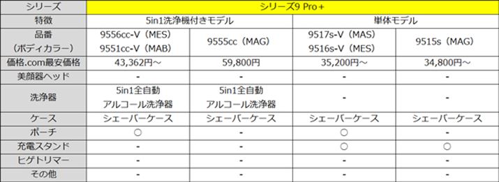 {IɁAtiΑقǉiȂBP̃f3~ŁA@t4~A@{[dgxP[Xt5~䂾B[dgxP[XKvȂĺA6in1@tf΂RXp悳ByOtzJ[\LFMAS}bgVo[AMES^bNVo[AMAG}bgO[AMAB}bgubN