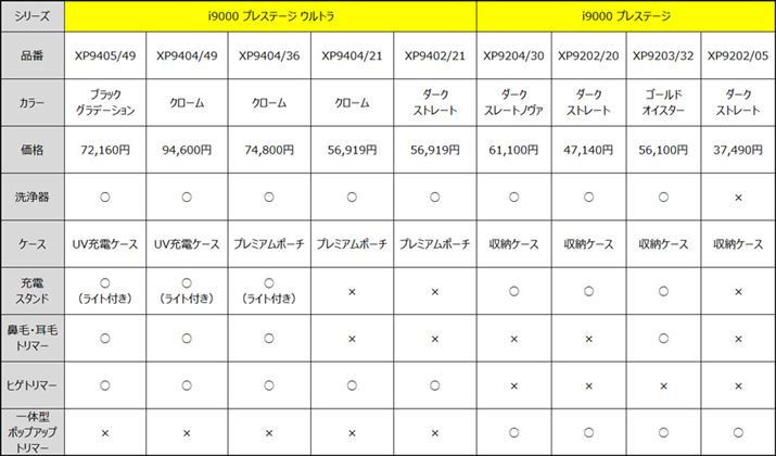 {IɕtiقǉiȂ邪ÁuEgv̖ڋʂ͂͂uUV[dP[Xv̗L낤B烁eiXƂȂlȂ΁A6~ɗ}B܂Afui9000 vXe[Wvŏ\ŁA烁eiXłlȂ΁A4~؂̒P̃fuXP9202/05vɒڂ