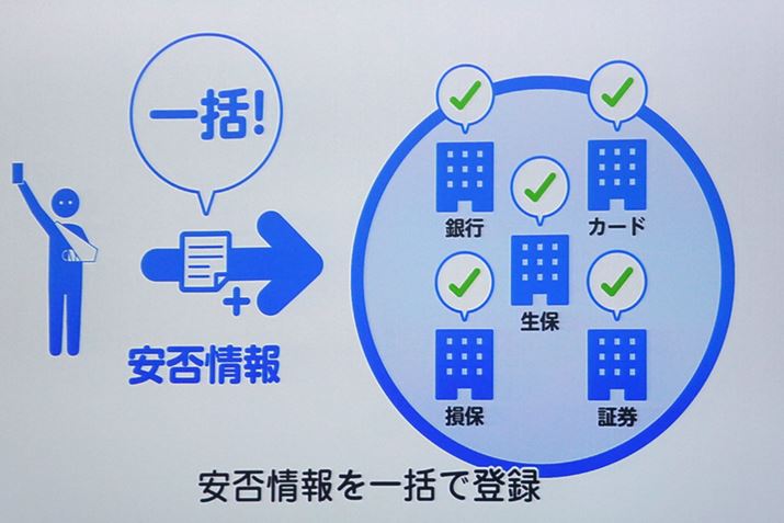 u{bZ[WvʂāAЊQ̈ۊmF葱ꊇčsƂ\zЉꂽ