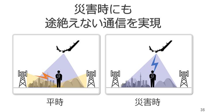 x20kmƂwgHAPSł́An̍ЊQ̉e󂯂Ȃ