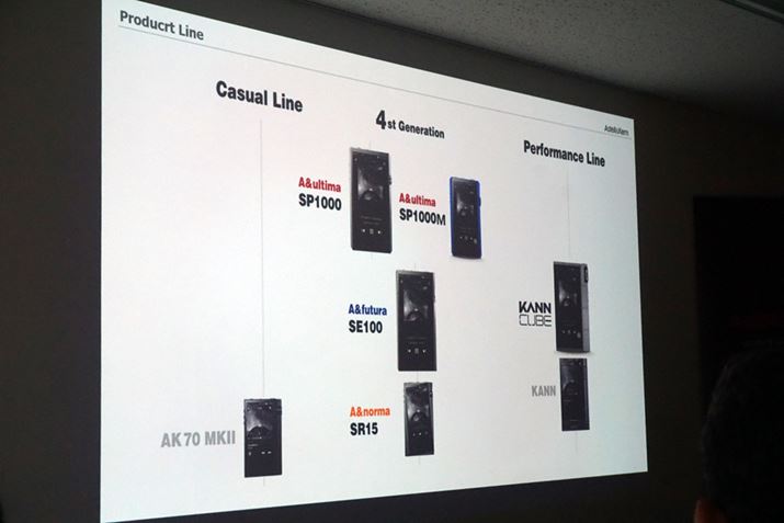 2017�N�����́uKANN�v�̏�ʃ��f���Ƃ����ʒu�t���B�uKANN�v�͈������������ƂȂ�\�肾