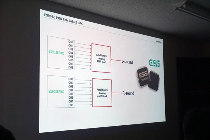 ESS�А���8ch DAC�uES9038PRO�v���f���A��DAC�\���œ��ځB�|�[�^�u��DAC�ł͐��E���Ƃ���