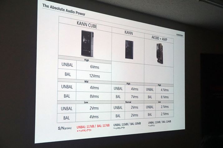 �uKANN CUBE�v�ƁuKANN�v�A��p�A���v�𑕒������uAK380�v�̃w�b�h�z���o�͕����̔�r
