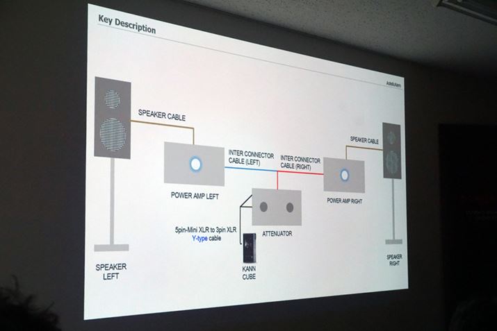 XLR�[�q�ϊ��P�[�u����ʓr�p�ӂ��邱�ƂŁA�����u���I�[�f�B�I�@��ւ̃o�����X�o�͂��y���߂�