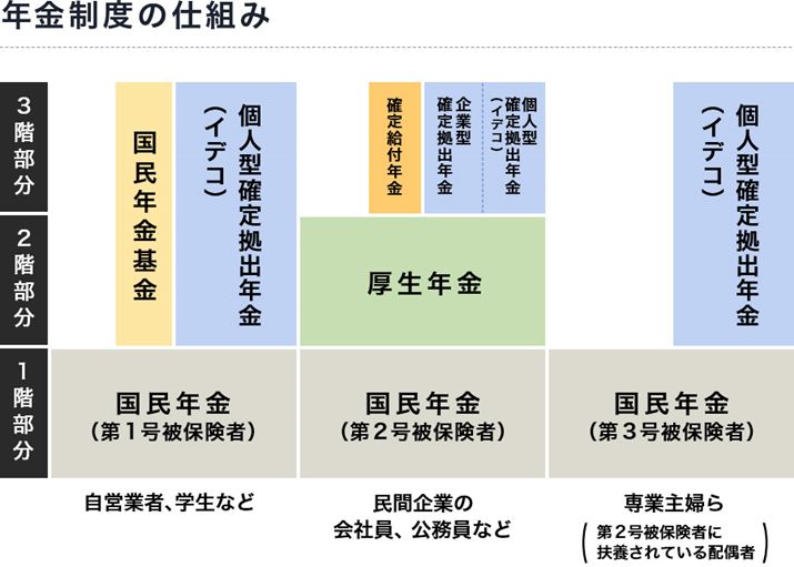 JȂ̎ȂǂƂɁAҏW쐬