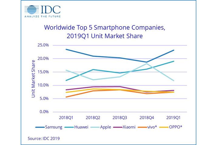 X}[gtH[J[̎sVFAځi2018N1l`2019N1lB摜IDCj