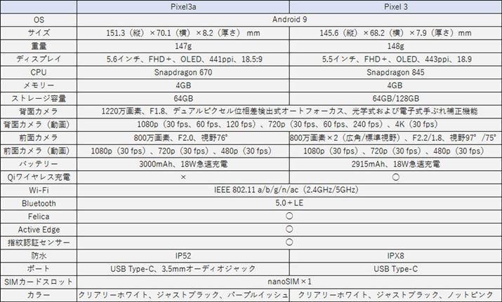 uPixel 3avAEuPixel 3v