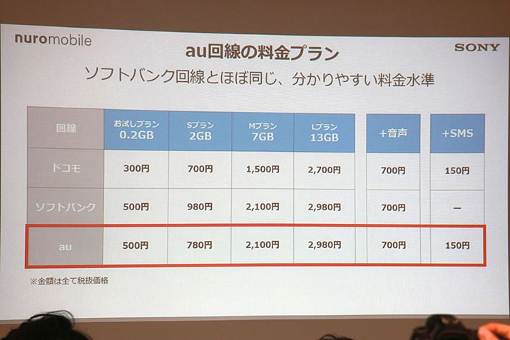 au����̗����́A�\�t�g�o���N����Ƃقړ������i�ݒ�B2GB��S�v������au����̂ق�������