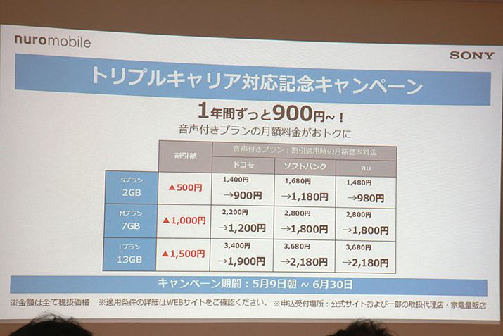 �g���v���L�����A�Ή��L�O�L�����y�[���̏ڍ�