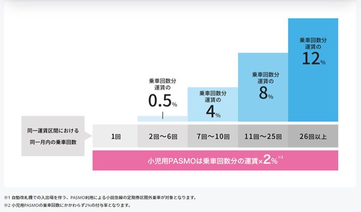 uc}ł|Cgv̊Ҍ̎dg݁i摜͏c}dSTCgj