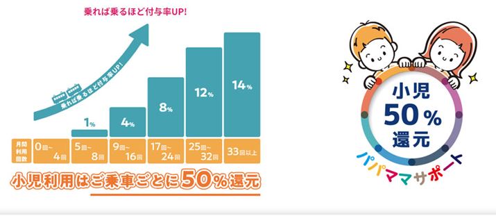 |CgҌő14ɂȂugC|Cgvi摜͋dSTCgj