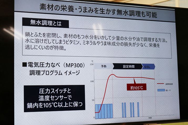 uv1.2Cقǂ̈͂A105ȏ̉xŒvOɂȂĂ邻ł