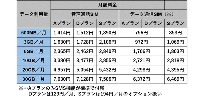 mineo�̗����v����