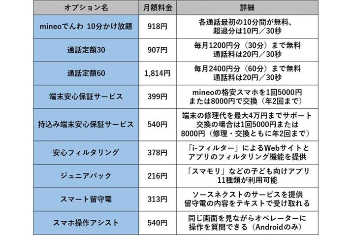 mineo�̎�ȃI�v�V����