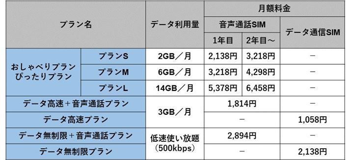 UQ mobile�̗����v����