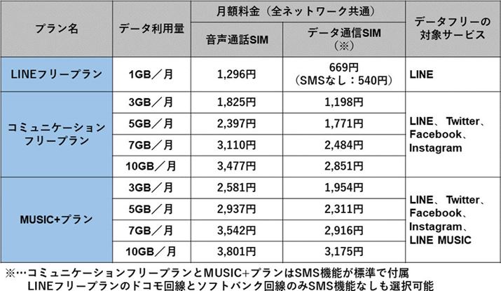 LINE���o�C���̗����v����