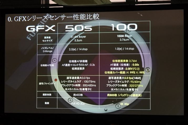 GFX 50SƂ̃ZT[\̔rB_Ci~bNW͗fƂ14stopƂȂĂ