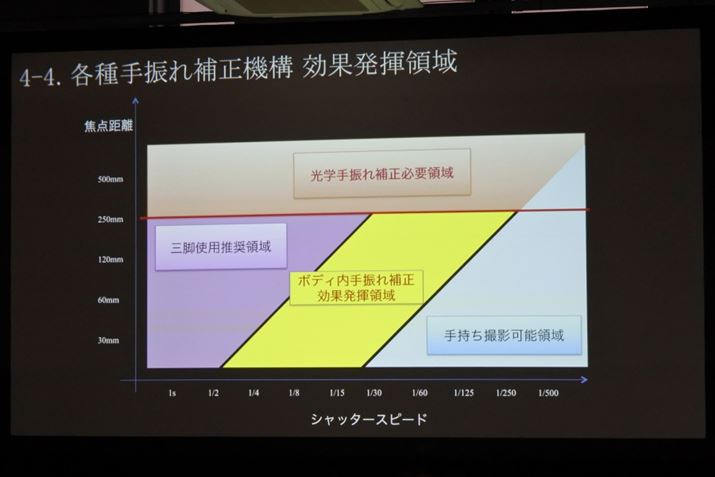 xmtClGFX100̃{fBu␳̌ʗ̈