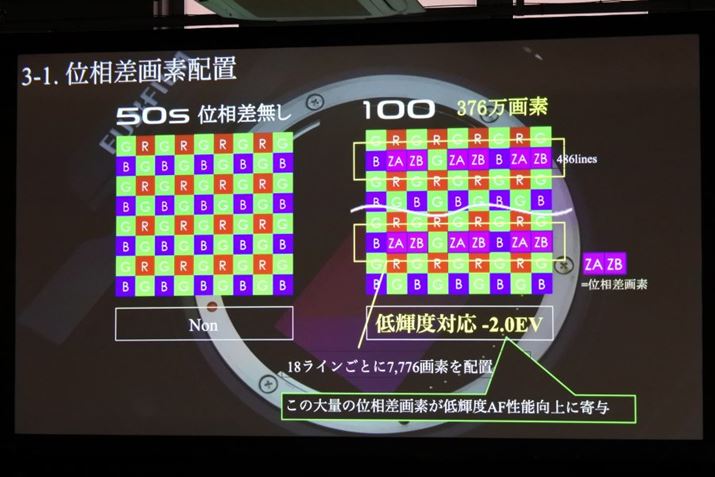 GFX100̈ʑf̔zuC[WB18CƂ7776fzuĂƂ̂