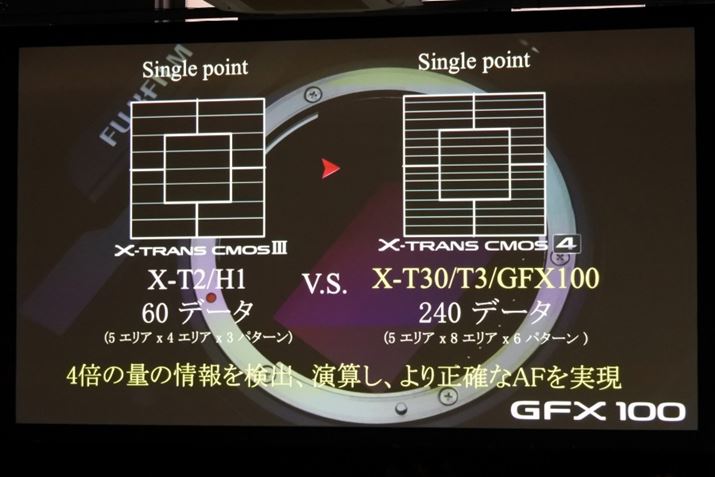 4ł́A]4{ƂȂ240f[^i5GA×8GA×6p^[j̏gAFs