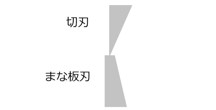 ̂悤ɁAАnƂ܂Ȕn̐ڑʂ܂Ȕn̂قڒSɂ悤ɂȂĂ܂