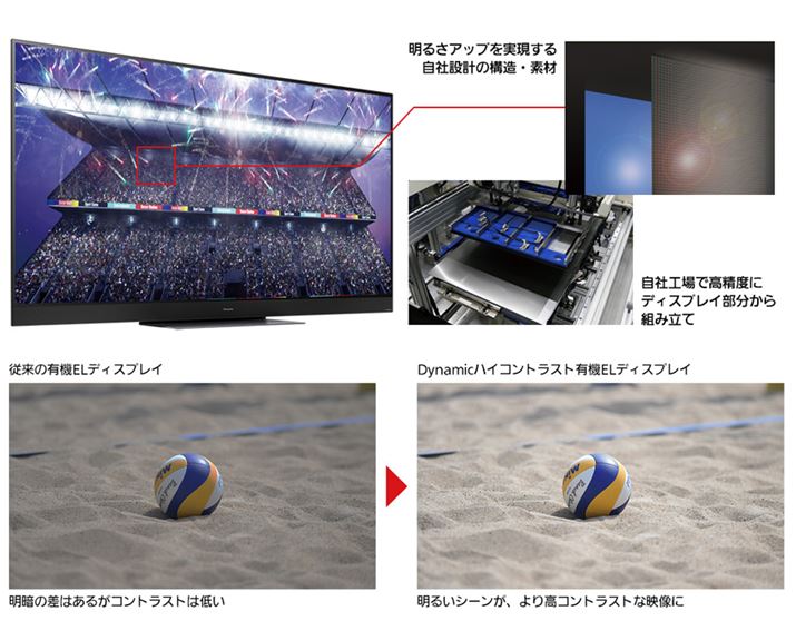 uGZ2000vV[Yɍ̗pꂽЍHgݗẮuDynamicnCRgXgL@ELfBXvCv