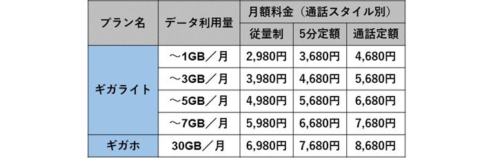 NTT�h�R���̃X�}�z���������v�����ꗗ