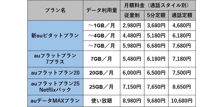 au�̃X�}�z���������v�����ꗗ