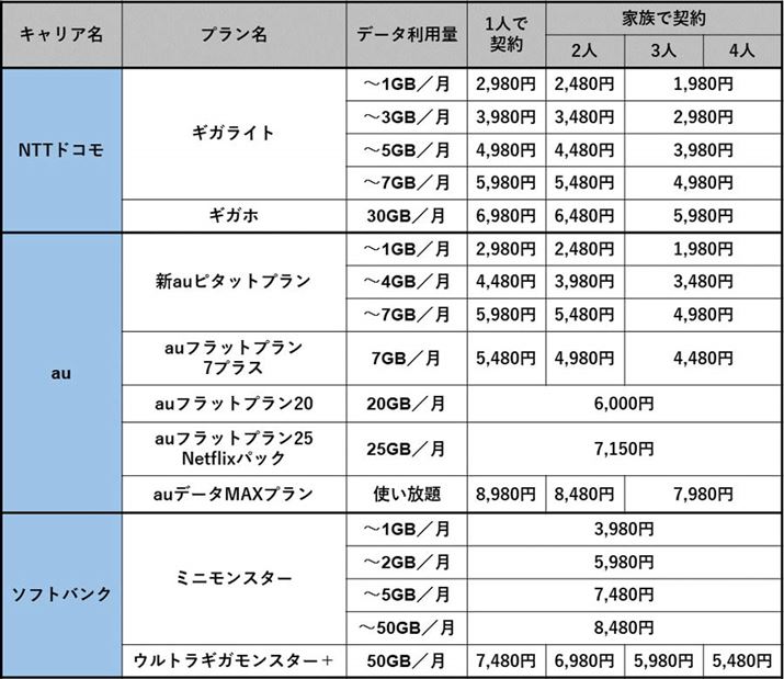 ���L�����A3�Ђ̃X�}�z���������v�������r