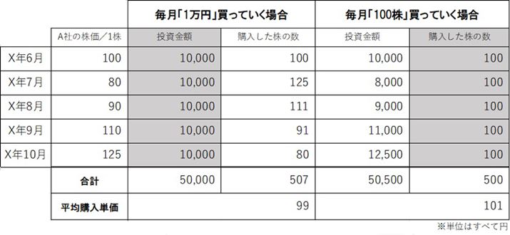 hRXgϖ@̖ړÍA̕ύwP邱Ƃɂ܂B