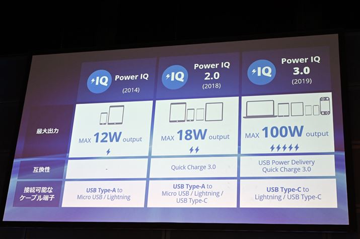 USB Type-C̃T|[gő100W܂ł̓d͋\USB Power Deliveryւ̑ΉȂǂ