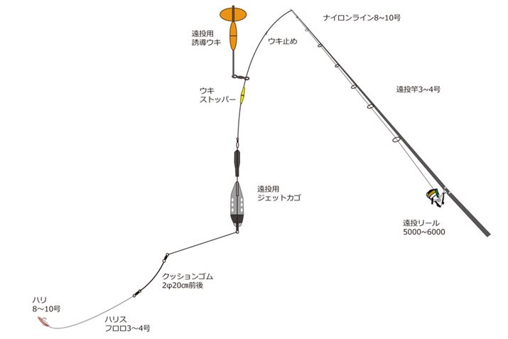 d߂̃bhƉp̃WFbgJSƃJSELANbVSȂǂ̑낦Ă