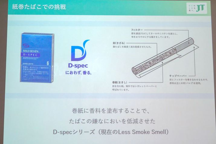 RcguD-specvBɍhz邱ƂŁAɂ̒ጸ}