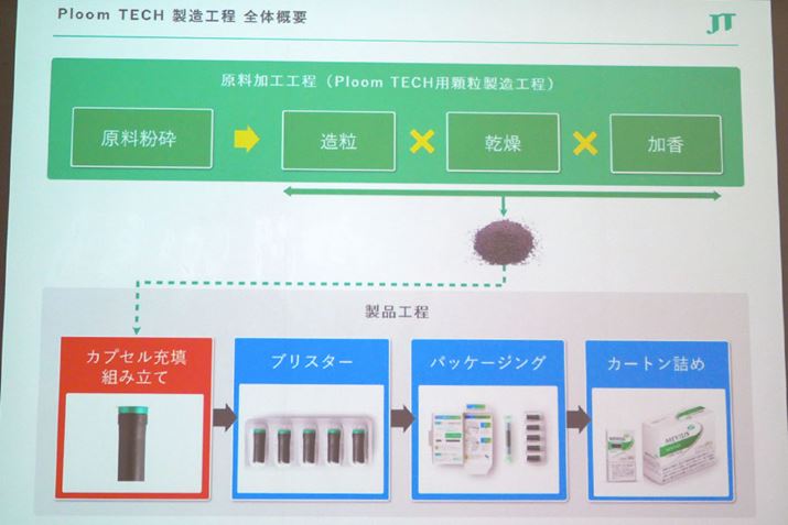 uv[EebNv̐HBǐHH͕ʍHōsACH͐iHS