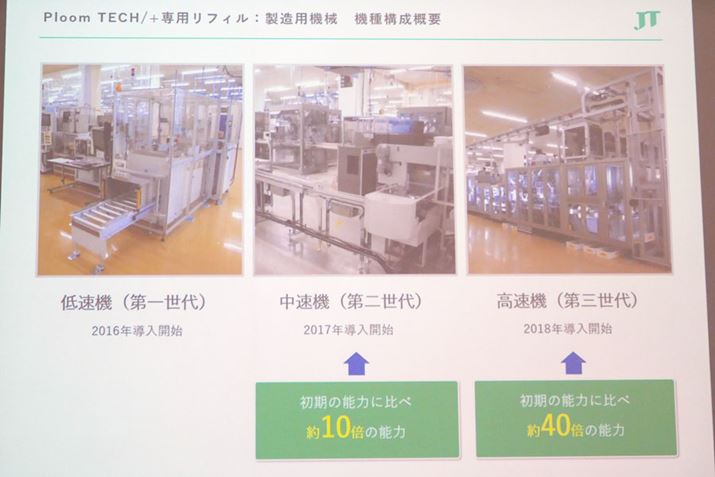 uv[EebNv̐@B͑3ƂȂA\啝ɌコĂ