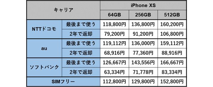 iPhone XS̖{̉iꗗ