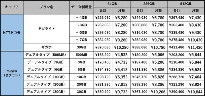 NTThRłSIMt[ł̃RXgr
