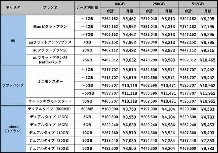aułу\tgoNłSIMt[ł̃RXgr