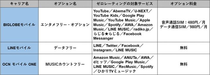 [[eBOɑΉȊiSIMƑΏۃT[rX