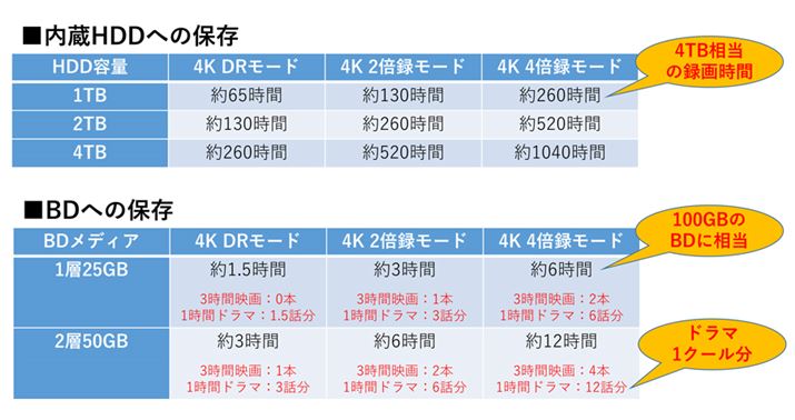 Ԙ^@\gHDD^/BDւ̘^掞