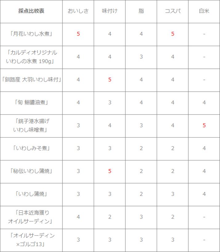 {eŏЉS10ނ́uCVʁv̓_\