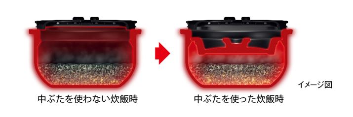 ԂŕIɐыԂ邱Ƃ1ɓKтI