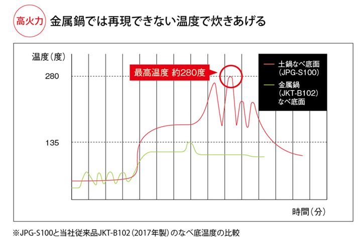 280ƂōxƋ̖4{̉ԊOʂŁAĂ̊Â݂ƔSo܂