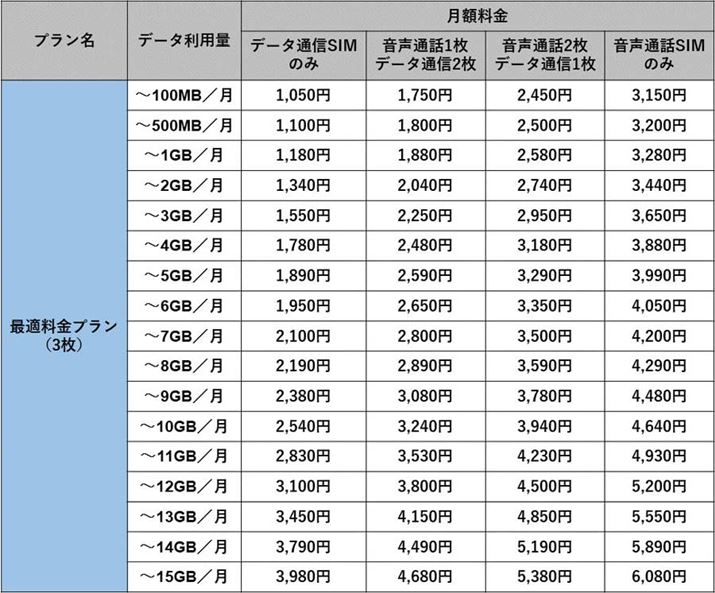 �G�L�T�C�g���o�C���u�œK�����v���� 3���R�[�X�v