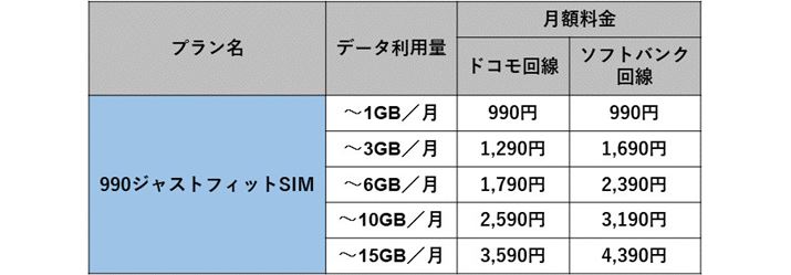 b-mobile�u990�W���X�g�t�B�b�gSIM�v