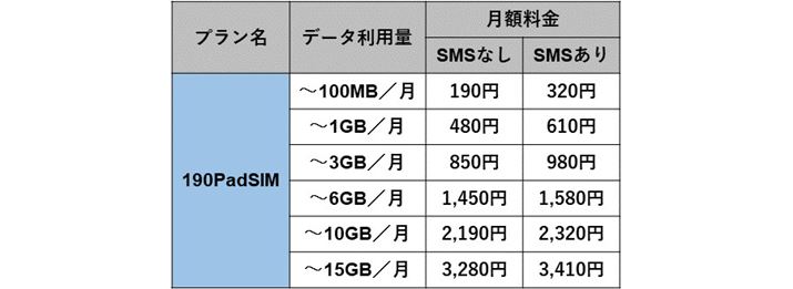 b-mobile�u190PadSIM�v