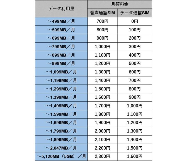 nuro���o�C���u0SIM�v