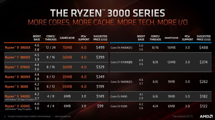3fXNgbvRyzen CPŨCAbv