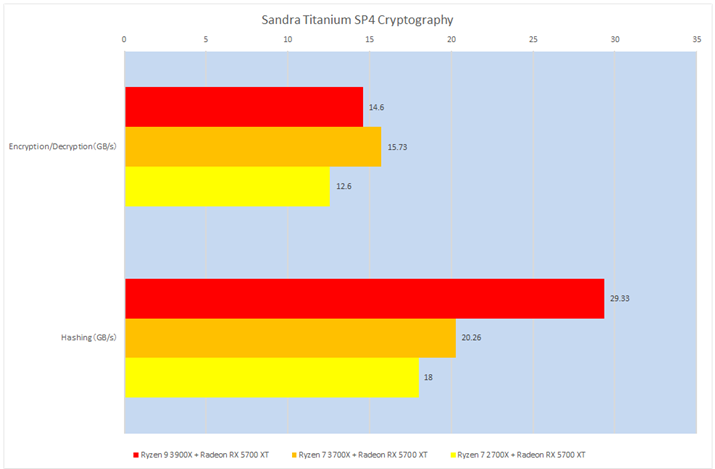 Ot3FSandra Titanium SP4 Cryptography