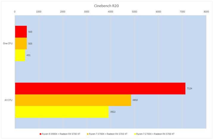 Ot5FCinebench R20